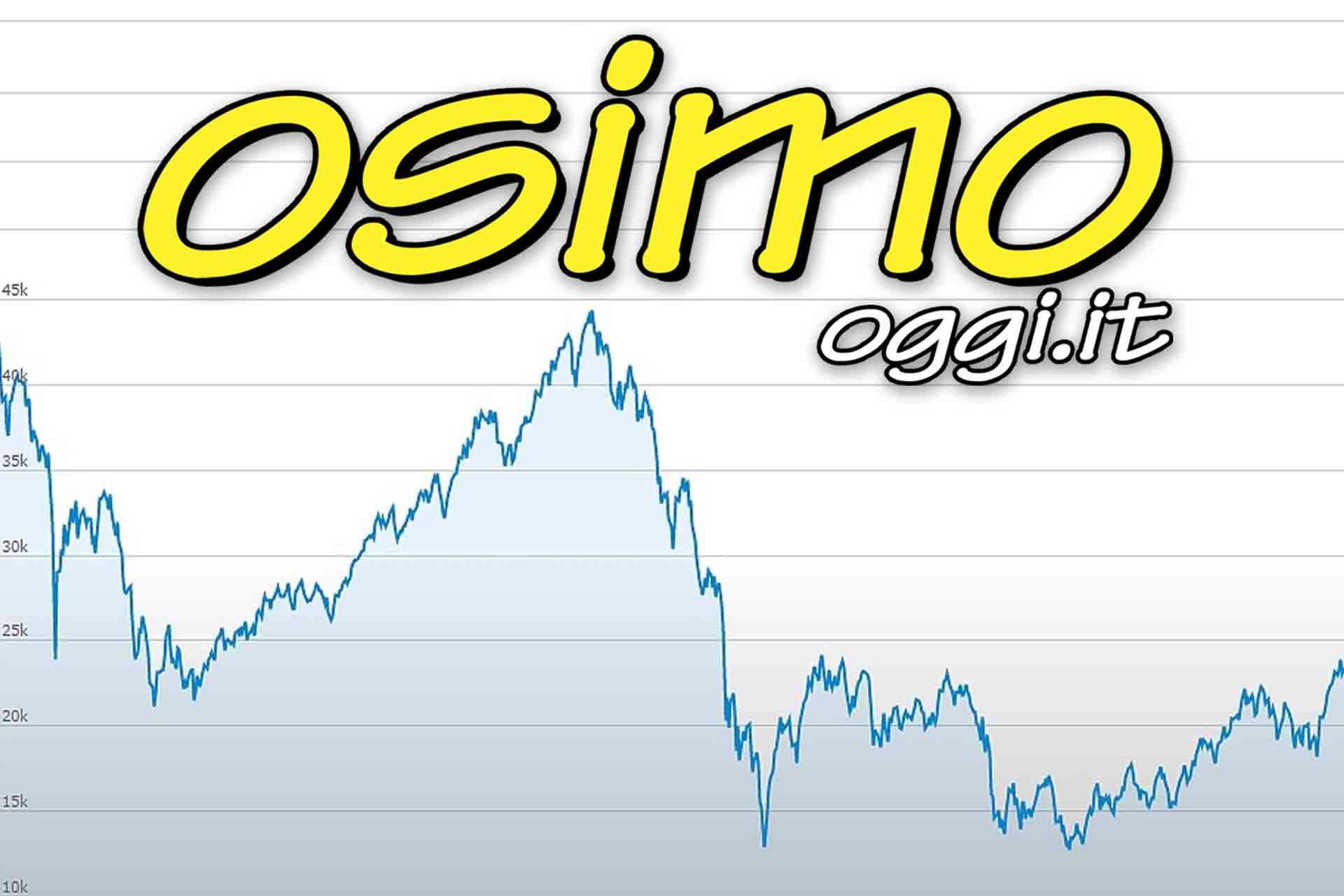 TOP & FLOP DELLE LETTURE OSIMO OGGI SEGUITO IN MEDIA DA 21.076 UTENTI