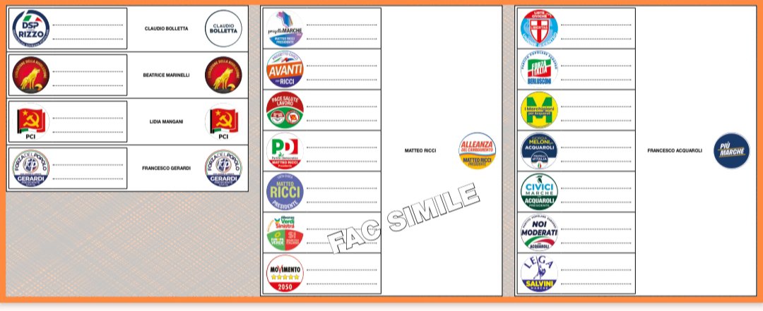 𝗥𝗘𝗚𝗜𝗢𝗡𝗔𝗟𝗜 𝟮𝟱, 𝗩𝗢𝗧𝗔𝗡𝗧𝗜 𝗜𝗡 𝗖𝗔𝗟𝗢 𝗤𝗨𝗔𝗦𝗜 𝗗𝗘𝗟 𝟯%, 𝗔𝗡𝗖𝗢𝗡𝗔 𝗥𝗘𝗖𝗢𝗥𝗗 𝗡𝗘𝗚𝗔𝗧𝗜𝗩𝗢𝗔𝗦𝗧𝗘𝗡𝗦𝗜𝗢𝗡𝗘 𝗗𝗜𝗙𝗙𝗨𝗦𝗔 𝗦𝗨 𝗧𝗨𝗧𝗧𝗢 𝗜𝗟 𝗧𝗘𝗥𝗥𝗜𝗧𝗢𝗥𝗜𝗢, 𝗖𝗢𝗟 𝗖𝗔𝗣𝗢𝗟𝗨𝗢𝗚𝗢 𝗔 +𝟰.𝟰𝟬%