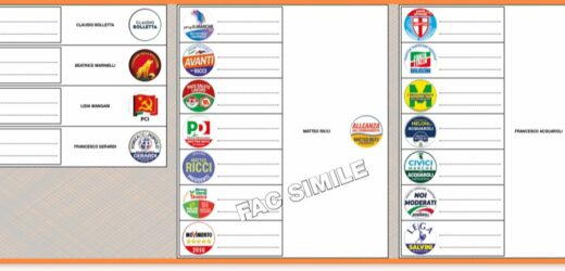 𝗠𝗔𝗟𝗘𝗦𝗦𝗘𝗥𝗘 𝗩𝗘𝗥𝗦𝗢 𝗟𝗔 𝗣𝗢𝗟𝗜𝗧𝗜𝗖𝗔 𝗜𝗡 𝗖𝗥𝗘𝗦𝗖𝗘𝗡𝗗𝗢, -𝟱% 𝗗𝗜 𝗩𝗢𝗧𝗔𝗡𝗧𝗜 𝗔𝗟𝗟𝗘 𝟮𝟯𝗟𝗔 𝗗𝗘𝗠𝗢𝗖𝗥𝗔𝗭𝗜𝗔 𝗔 𝗥𝗜𝗦𝗖𝗛𝗜𝗢 𝗕𝗢𝗡𝗨𝗦 𝟱𝟬%, 𝗗𝗜𝗙𝗙𝗜𝗖𝗜𝗟𝗠𝗘𝗡𝗧𝗘 𝗢𝗟𝗧𝗥𝗘𝗣𝗔𝗦𝗦𝗔𝗕𝗜𝗟𝗘