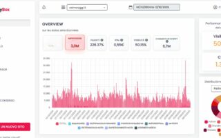 𝗢𝗦𝗜𝗠𝗢 𝗢𝗚𝗚𝗜 𝗕𝗟𝗢𝗚, 𝗜𝗡 𝗨𝗡 𝗔𝗡𝗡𝗢 𝟳 𝗠𝗜𝗟𝗜𝗢𝗡𝗜 𝗗𝗜 𝗣𝗢𝗩𝗘𝗥𝗜 𝗖𝗟𝗜𝗖𝗞!𝗜𝗟 𝗦𝗜𝗧𝗢 𝗩𝗜𝗔𝗚𝗚𝗜𝗔 𝗩𝗘𝗟𝗢𝗖𝗘 𝗔𝗟 𝗥𝗜𝗧𝗠𝗢 𝗗𝗜 𝟮𝟬.𝟬𝟬𝟬 𝗖𝗢𝗡𝗧𝗔𝗧𝗧𝗜 𝗔𝗟 𝗚𝗜𝗢𝗥𝗡𝗢, 𝗠𝗔…