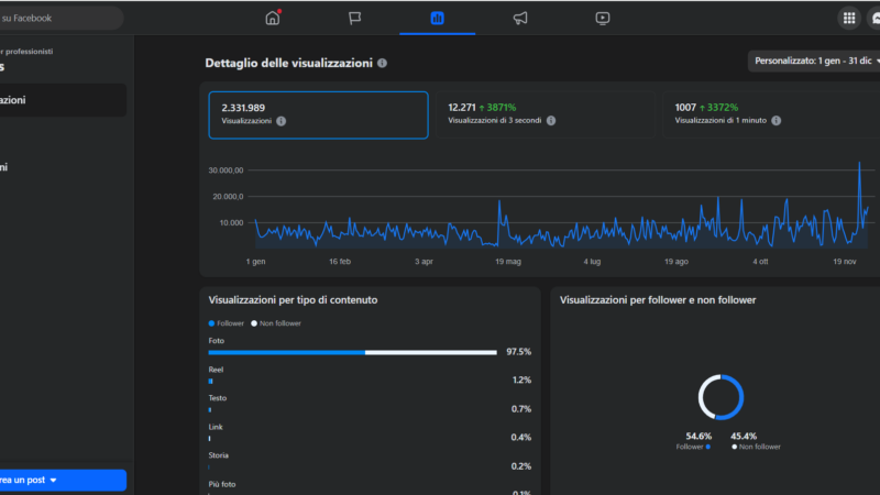 𝗨𝗡 𝗖𝗘𝗡𝗧𝗘𝗦𝗜𝗠𝗢 𝗔 𝗩𝗜𝗦𝗨𝗔𝗟𝗜𝗭𝗭𝗔𝗭𝗜𝗢𝗡𝗘, 𝗖𝗢𝗡 𝗢𝗦𝗜𝗠𝗢 𝗢𝗚𝗚𝗜 𝗩𝗜𝗦𝗜𝗕𝗜𝗟𝗜𝗧𝗔’ 𝗔 𝟬.𝟬𝟭€𝗣𝗨𝗕𝗕𝗟𝗜𝗖𝗜𝗧𝗔 𝗗𝗘𝗟 𝗩𝗢𝗦𝗧𝗥𝗢 𝗟𝗢𝗚𝗢 𝗔𝗧𝗧𝗥𝗔𝗩𝗘𝗥𝗦𝗢 𝗡𝗘𝗪𝗦 𝗖𝗟𝗜𝗖𝗖𝗔𝗧𝗘 𝗦𝗨 𝗙𝗔𝗖𝗘𝗕𝗢𝗢𝗞